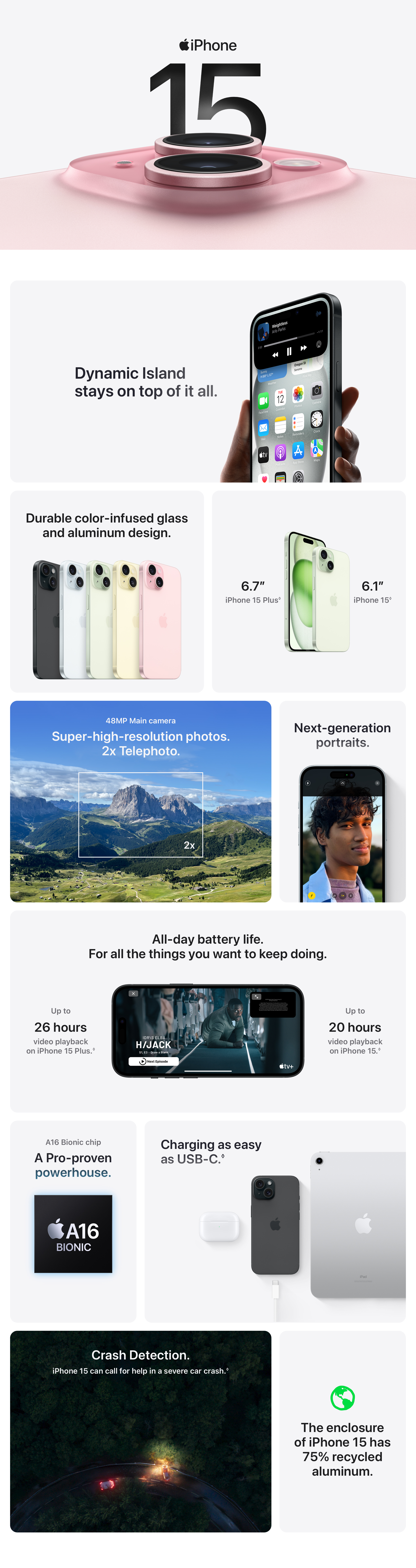 iPhone 15 features